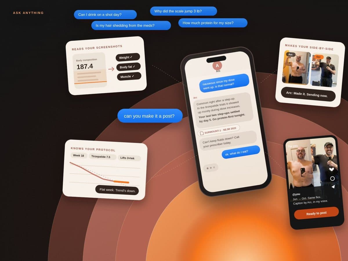 Arc on a phone, surrounded by what it does: reads screenshots, knows your protocol, makes side-by-sides and posts, answers with research